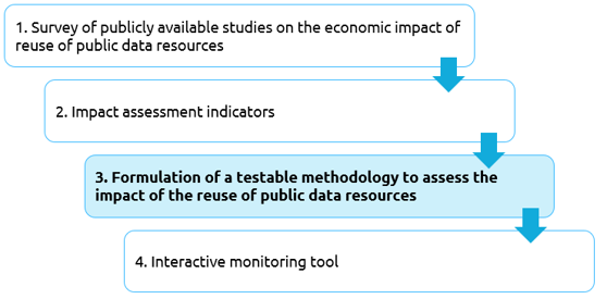 opendataimpact2