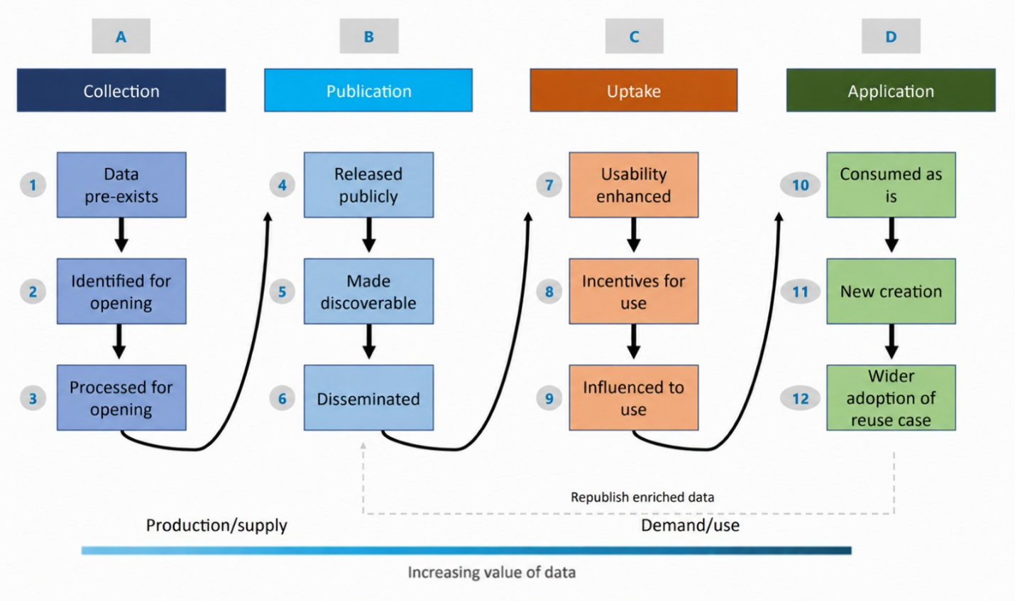opendataimpact3