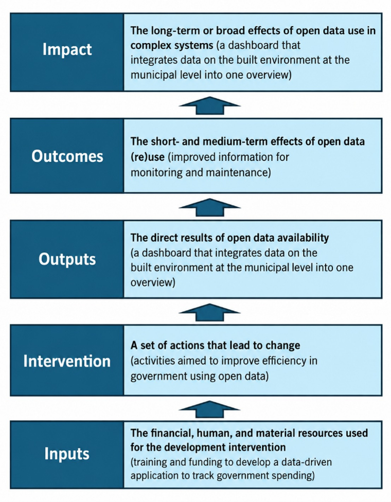 opendataimpact5