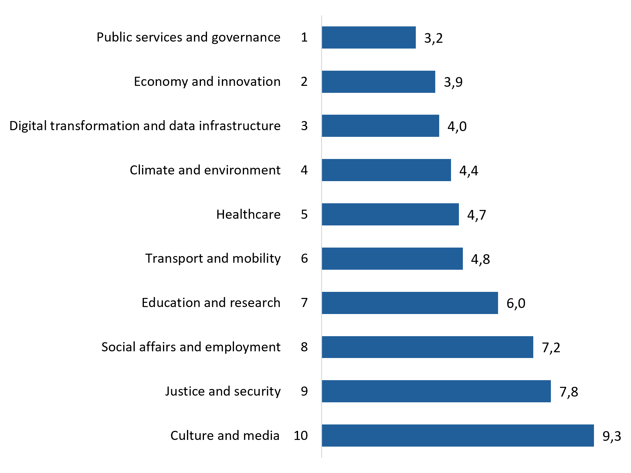 open data graph 1