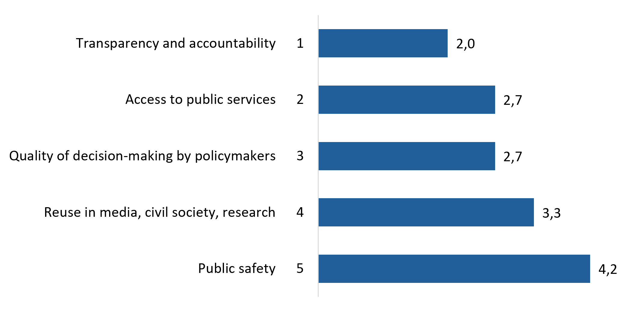 open data graph 4
