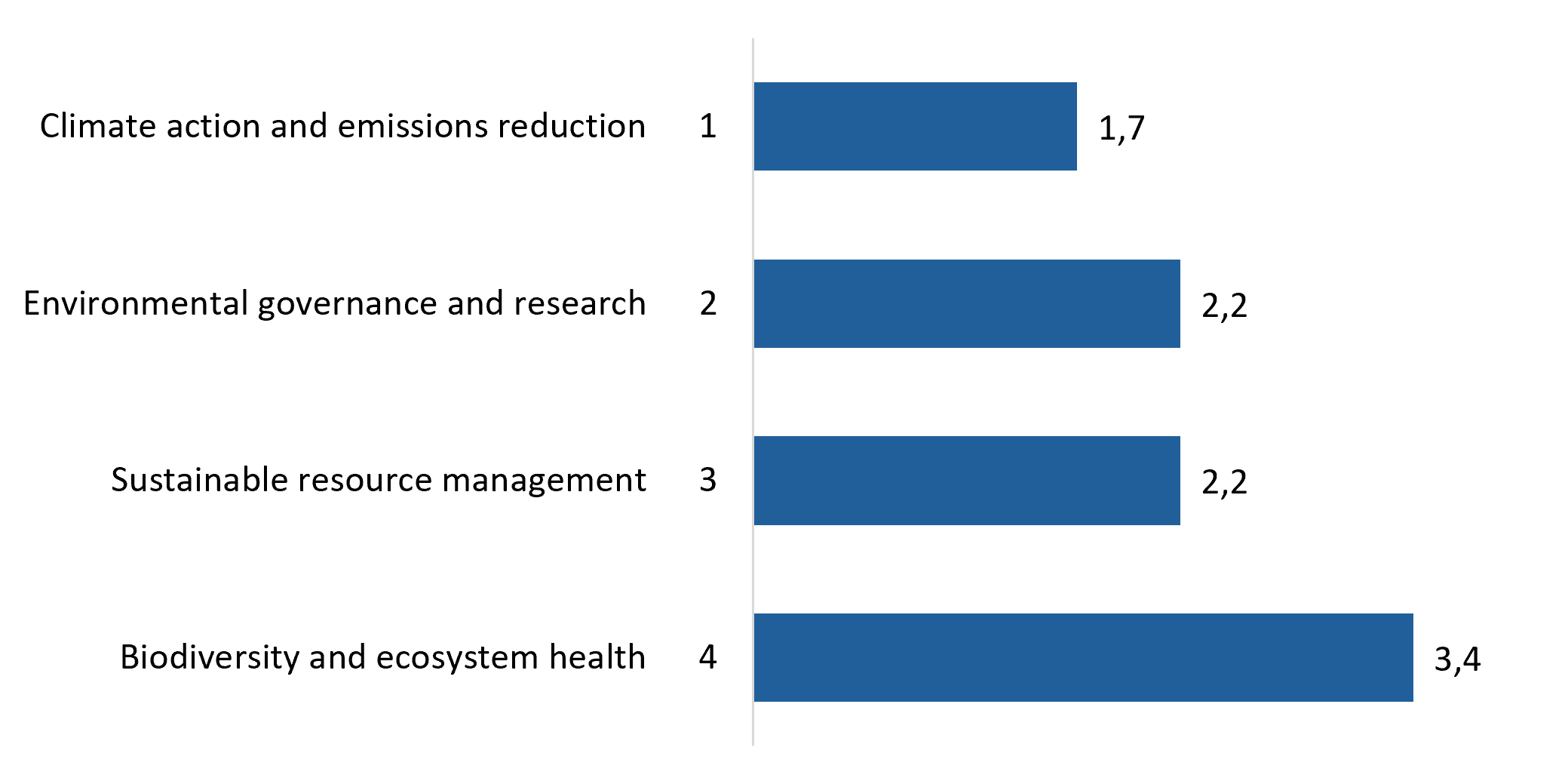open data graph 5