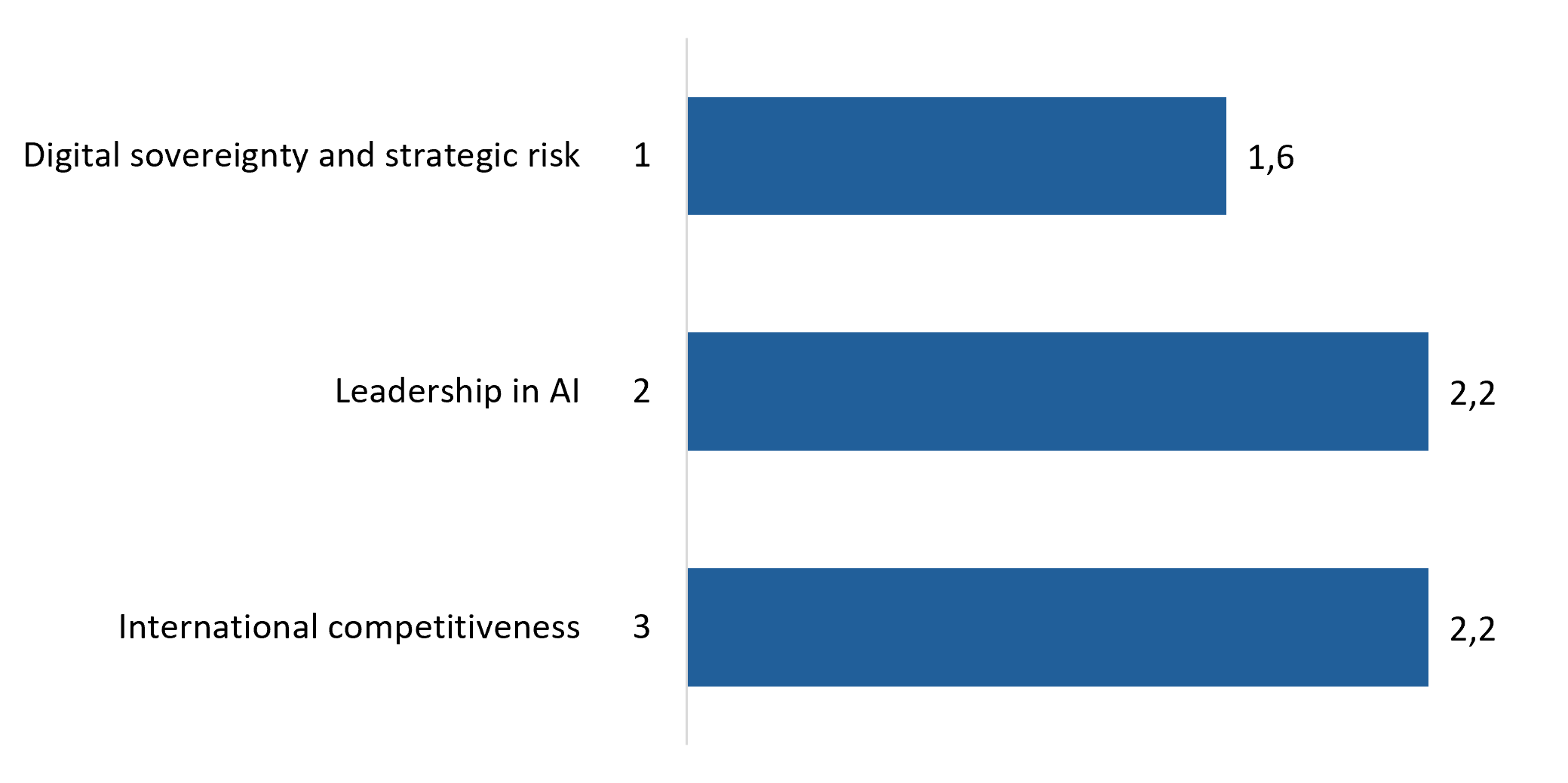 open data graph 6