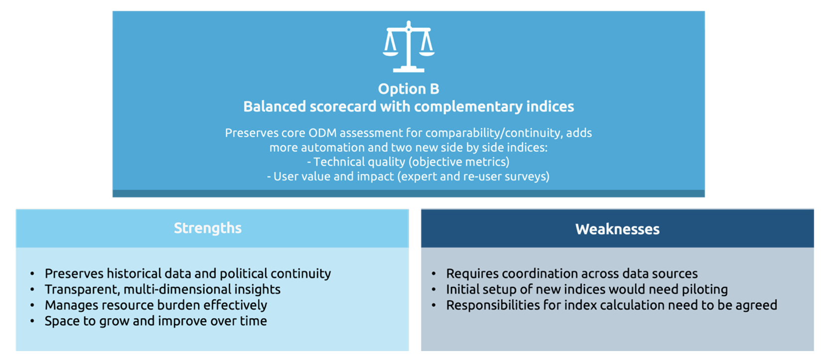 Diagram presenting the strengths and weakness of option B of a balanced scorecard with complementary indices