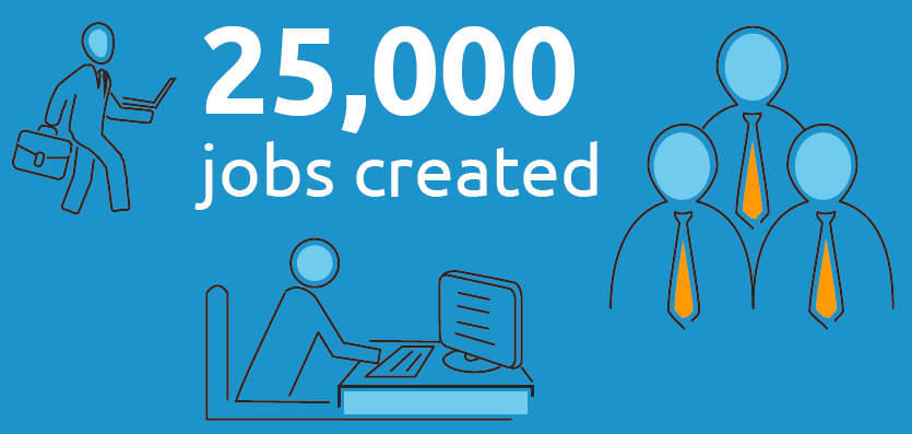 Jobs created