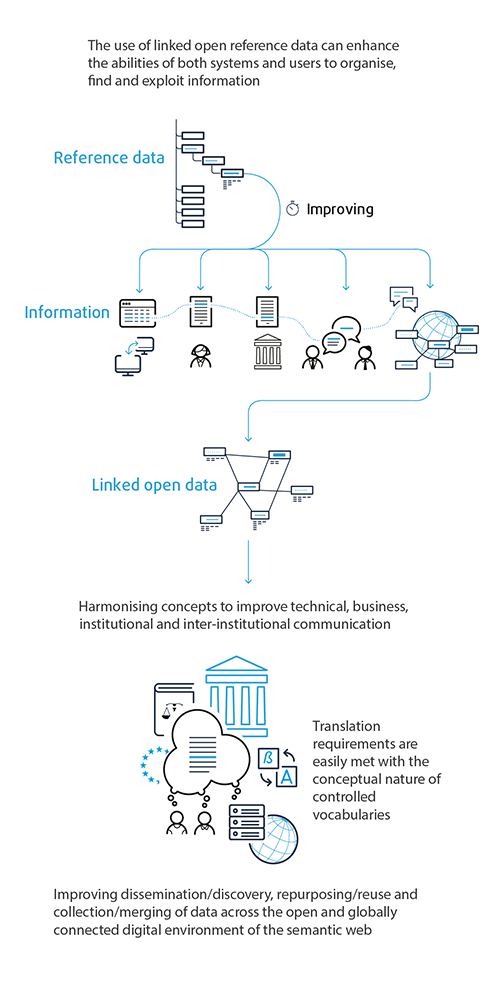 Graph illustrating the benefits of using reference data