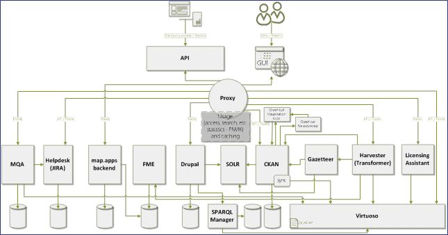 Source Code Diagram