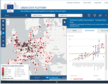 Urban Data Platform Plus