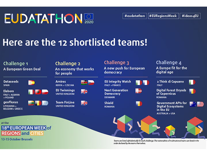 The EU Datathon 2020 shortlisted 12 finalists!