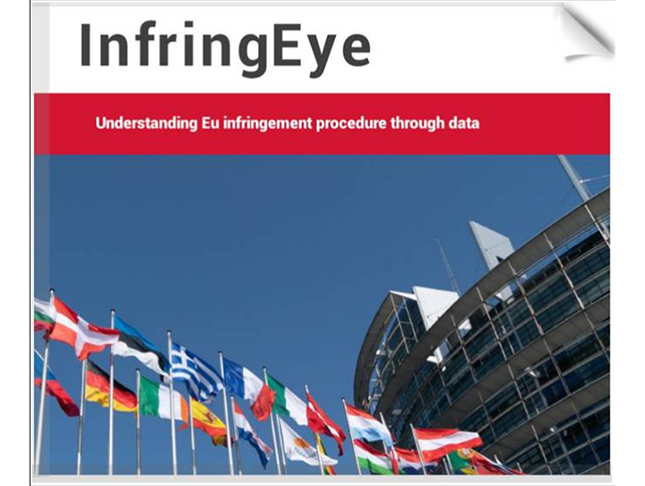 InfringEye tracks EU infringement procedures