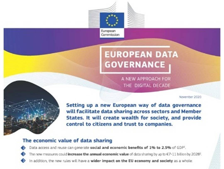 Legislative proposal on European Data Governance