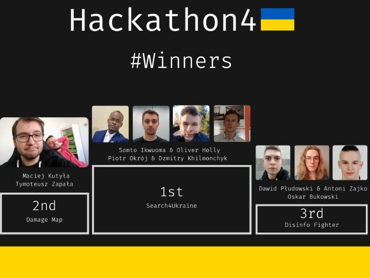 Hackathon4Ukraine a coding challenge to support Ukraine
