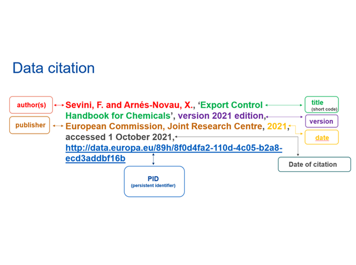 how to cite data in an essay