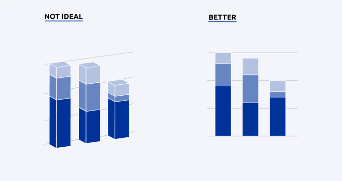 visualise data design practices