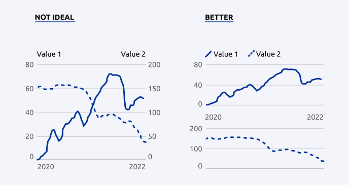 visualise data design practice 2
