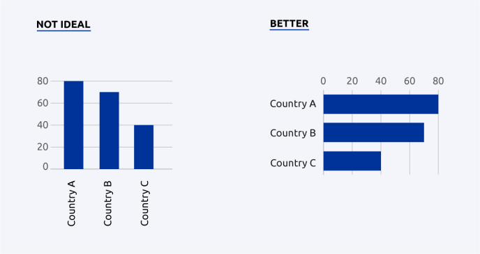 visualise data design practice 6