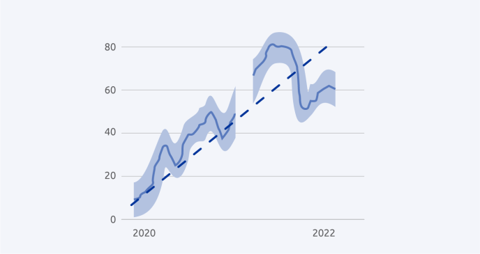 visualise data design practice 9