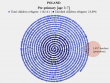 Refugee flows from Ukraine - visualisation