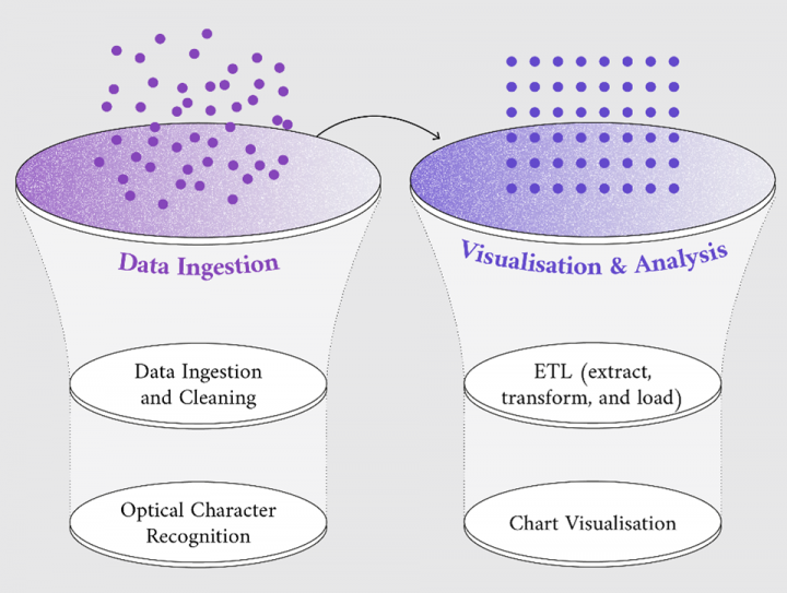 How the EU supports the public sector in overcoming data challenges