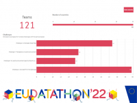 EU Datathon 2022 - dashboard with submissions