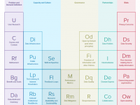 Discover the periodic table of the open data factors