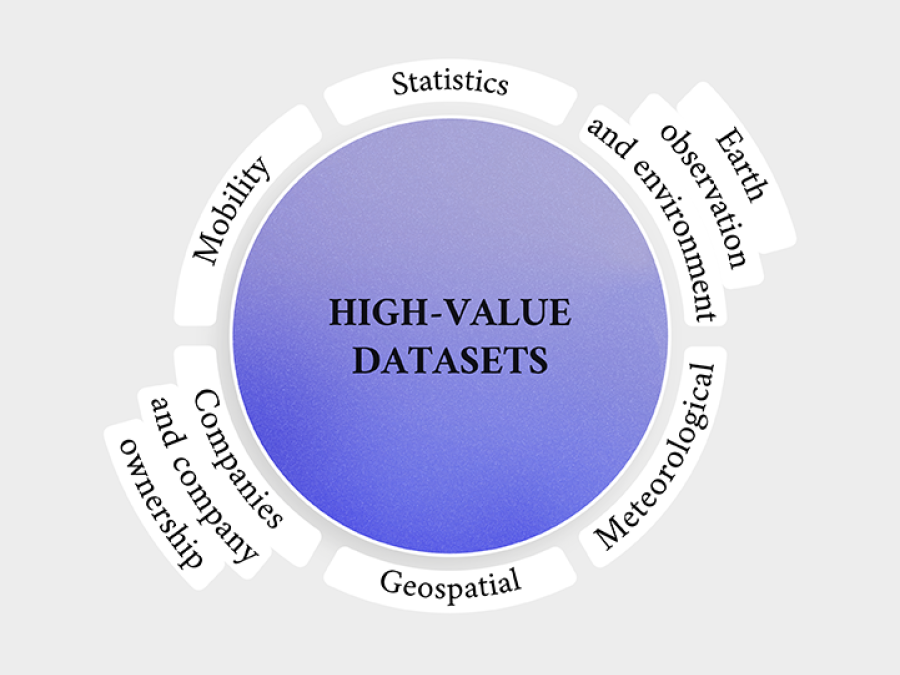 High-value datasets