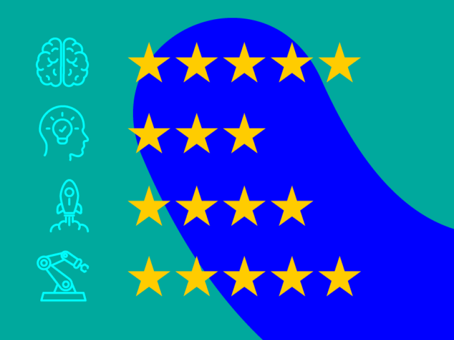 Measuring Europe’s innovation performance: Insights from the European innovation scoreboard 2025